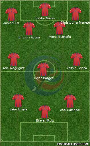 Costa Rica Formation 2013