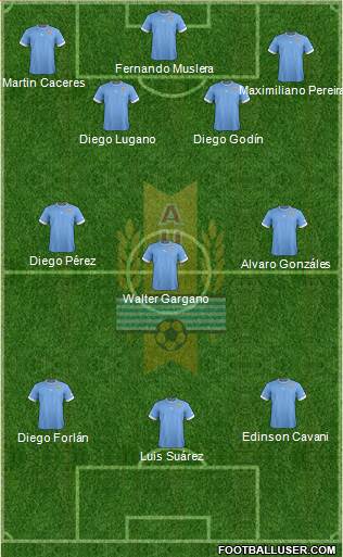 Uruguay Formation 2013