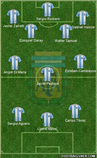 Argentina Formation 2013