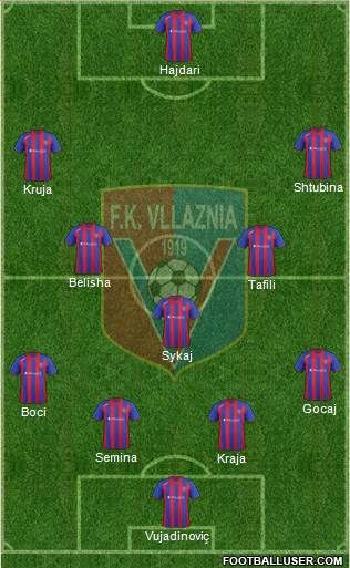 KS Vllaznia Shkodër Formation 2013