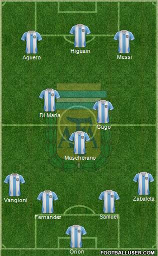 Argentina Formation 2013