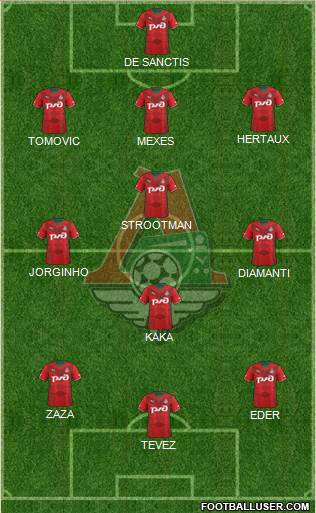 Lokomotiv Moscow Formation 2013