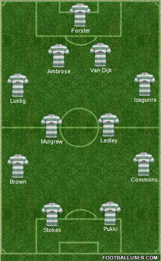 Celtic Formation 2013