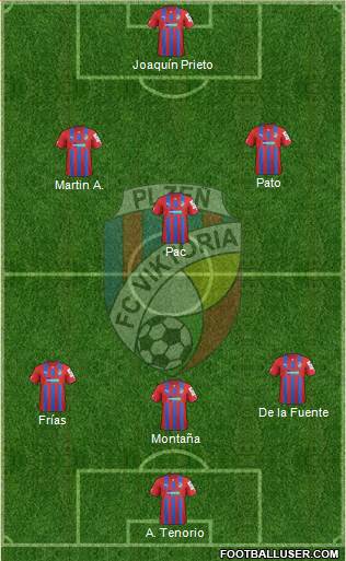 Viktoria Plzen Formation 2013