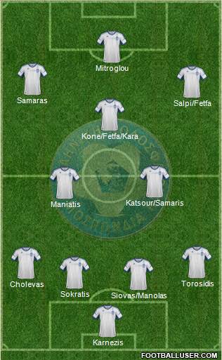 Greece Formation 2013