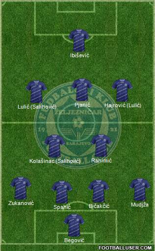 FK Zeljeznicar Sarajevo Formation 2013