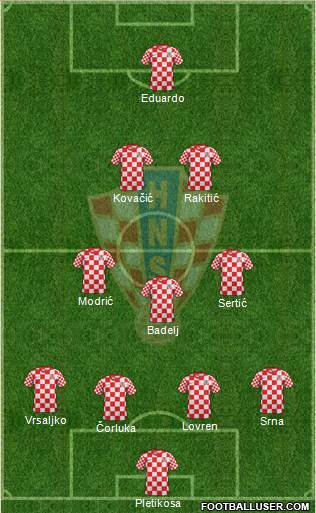 Croatia Formation 2013