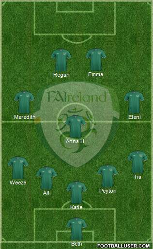 Ireland Formation 2013