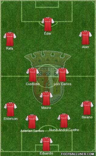 Sporting Clube de Braga - SAD Formation 2013