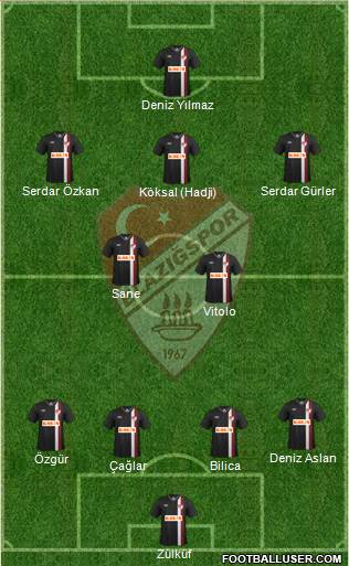 Elazigspor Formation 2013