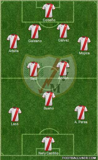 Rayo Vallecano de Madrid S.A.D. Formation 2013