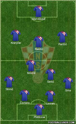 Croatia Formation 2013