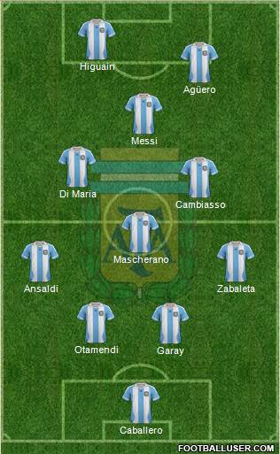 Argentina Formation 2013