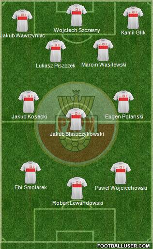 Poland Formation 2013