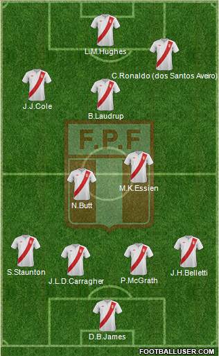 Peru Formation 2013