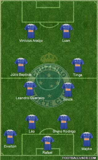 Cruzeiro EC Formation 2013