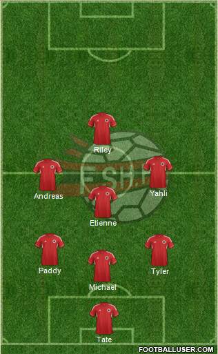 Albania Formation 2013