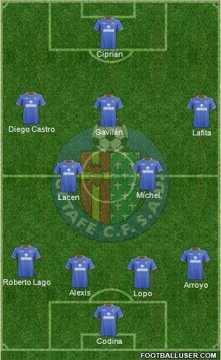 Getafe C.F., S.A.D. Formation 2013