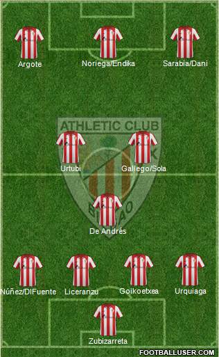 Bilbao Athletic Formation 2013