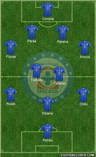 Club Deportivo Cruz Azul Formation 2013