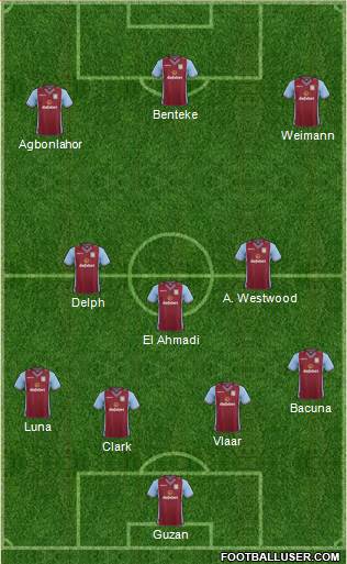 Aston Villa Formation 2013