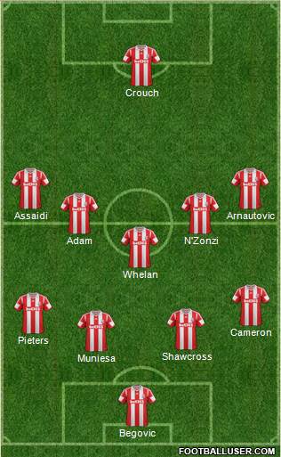 Stoke City Formation 2013