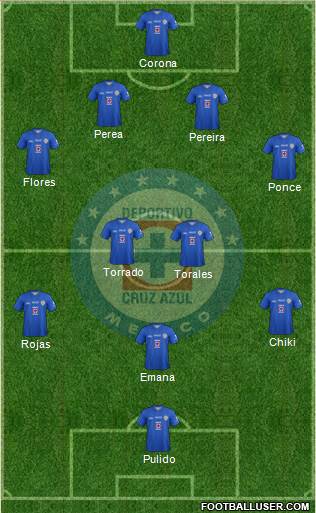 Club Deportivo Cruz Azul Formation 2013