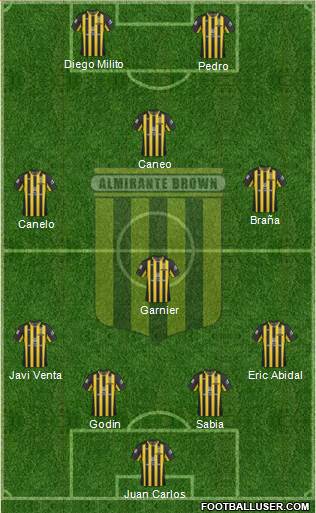 Almirante Brown Formation 2013