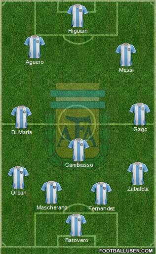 Argentina Formation 2013