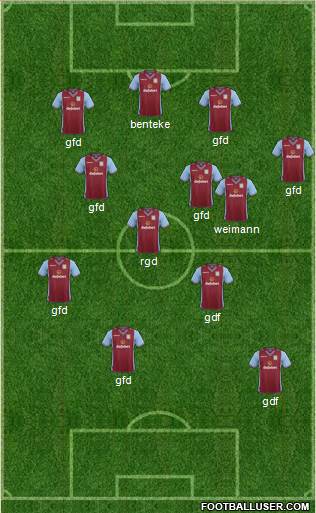 Aston Villa Formation 2013