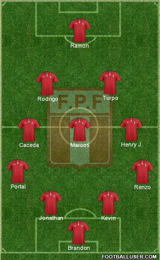 Peru Formation 2013