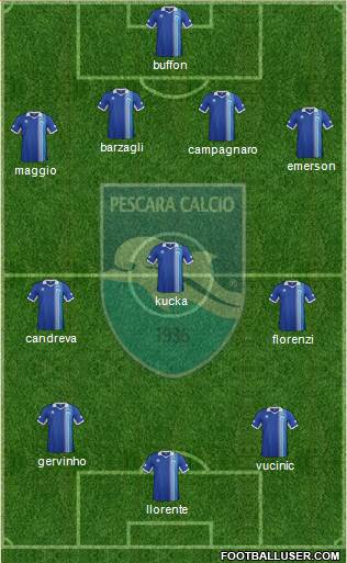 Pescara Formation 2013