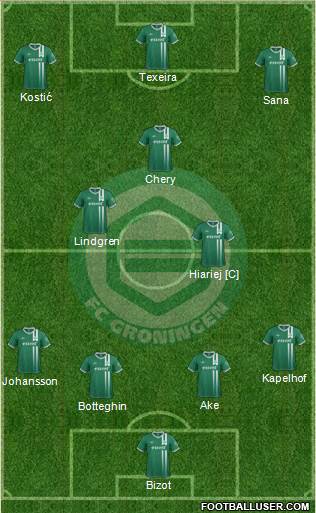 FC Groningen Formation 2013