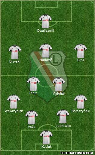 Legia Warszawa Formation 2013