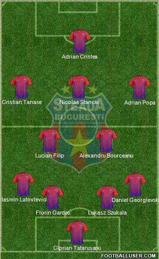 FC Steaua Bucharest Formation 2013