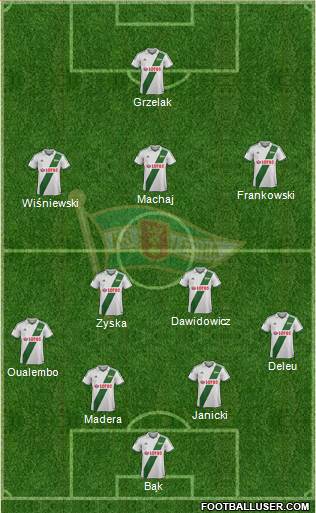 Lechia Gdansk Formation 2013