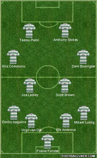 Celtic Formation 2013