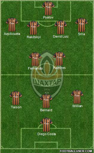 Shakhtar Donetsk Formation 2013