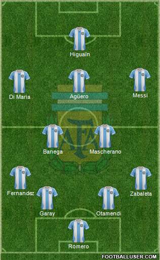 Argentina Formation 2013