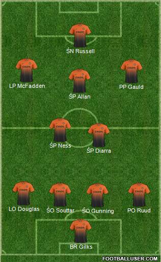 Dundee United Formation 2013