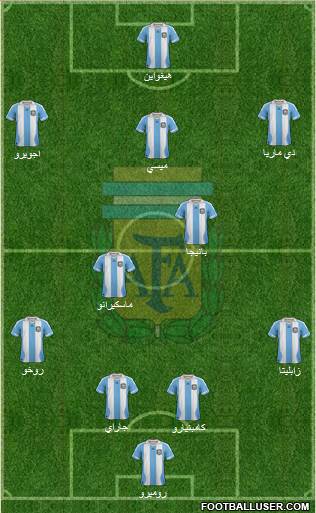 Argentina Formation 2013