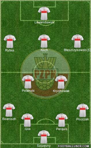 Poland Formation 2013