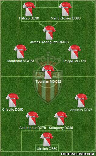 AS Monaco FC Formation 2013