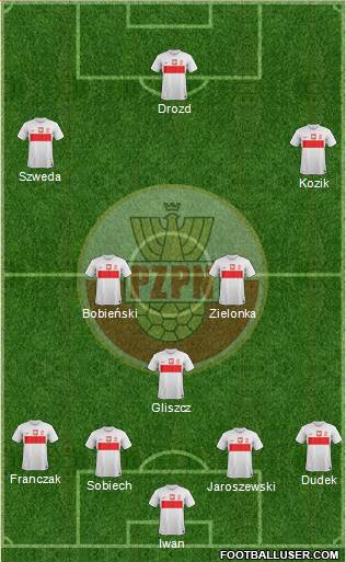 Poland Formation 2013