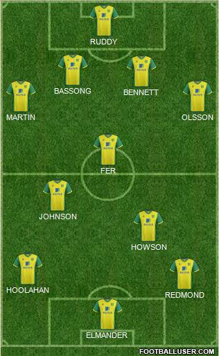 Norwich City Formation 2013