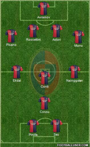 Cagliari Formation 2013