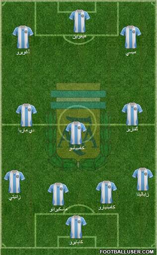 Argentina Formation 2013