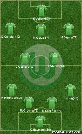 VfL Wolfsburg Formation 2013