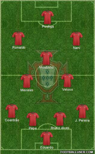 Portugal Formation 2013