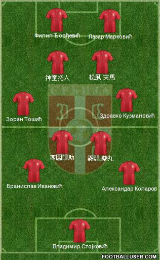 Serbia Formation 2013